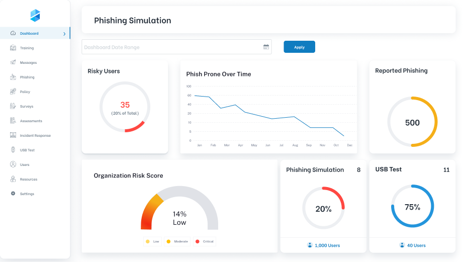 Phishing Training Dashboard